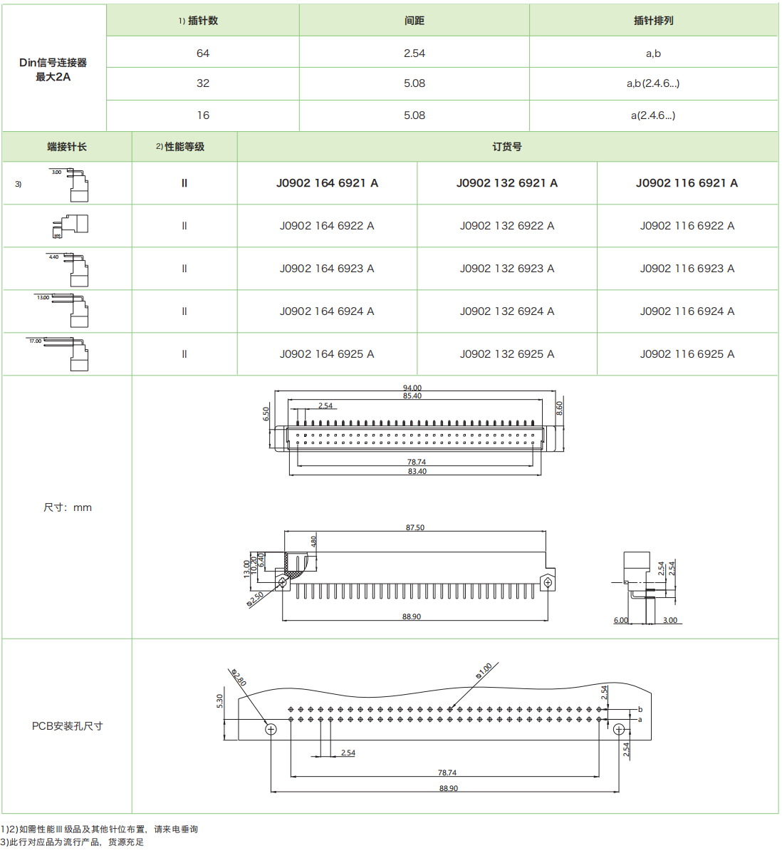 DIN41612結(jié)構(gòu)B-雙排標準型J0902系列-公連接器(圖1)