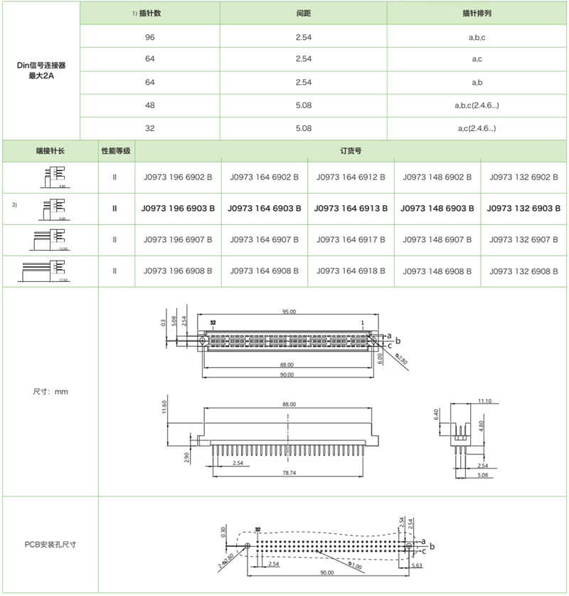 DIN41612結(jié)構(gòu)R-三排反型J0973系列-公連接器(圖1)